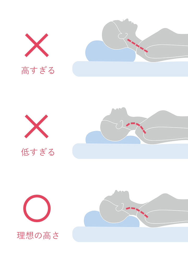 最適な枕の高さ